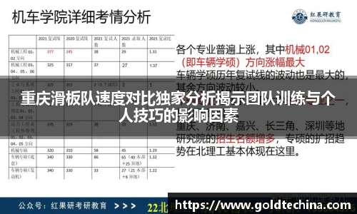 重庆滑板队速度对比独家分析揭示团队训练与个人技巧的影响因素