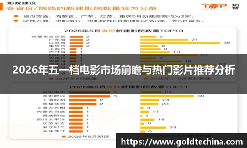 2026年五一档电影市场前瞻与热门影片推荐分析